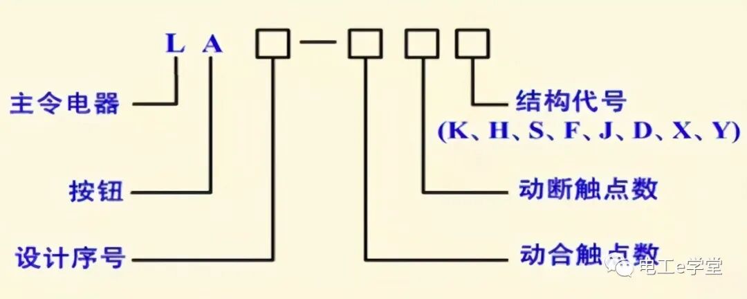 低压电气常用按钮开关有哪些？它们的作用和功能又是什么呢？的图5