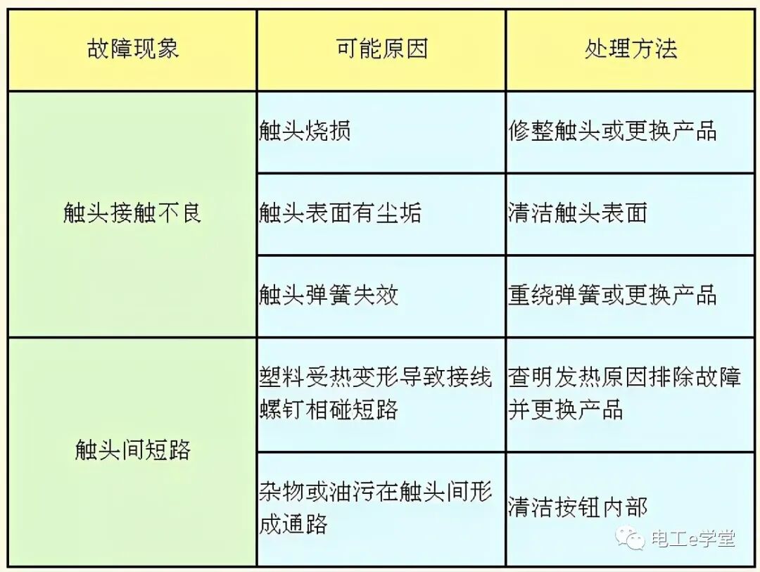 低压电气常用按钮开关有哪些？它们的作用和功能又是什么呢？的图10