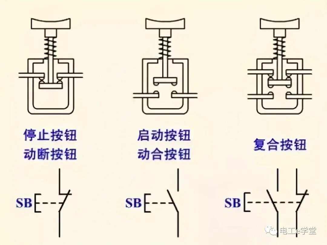 低压电气常用按钮开关有哪些？它们的作用和功能又是什么呢？的图2