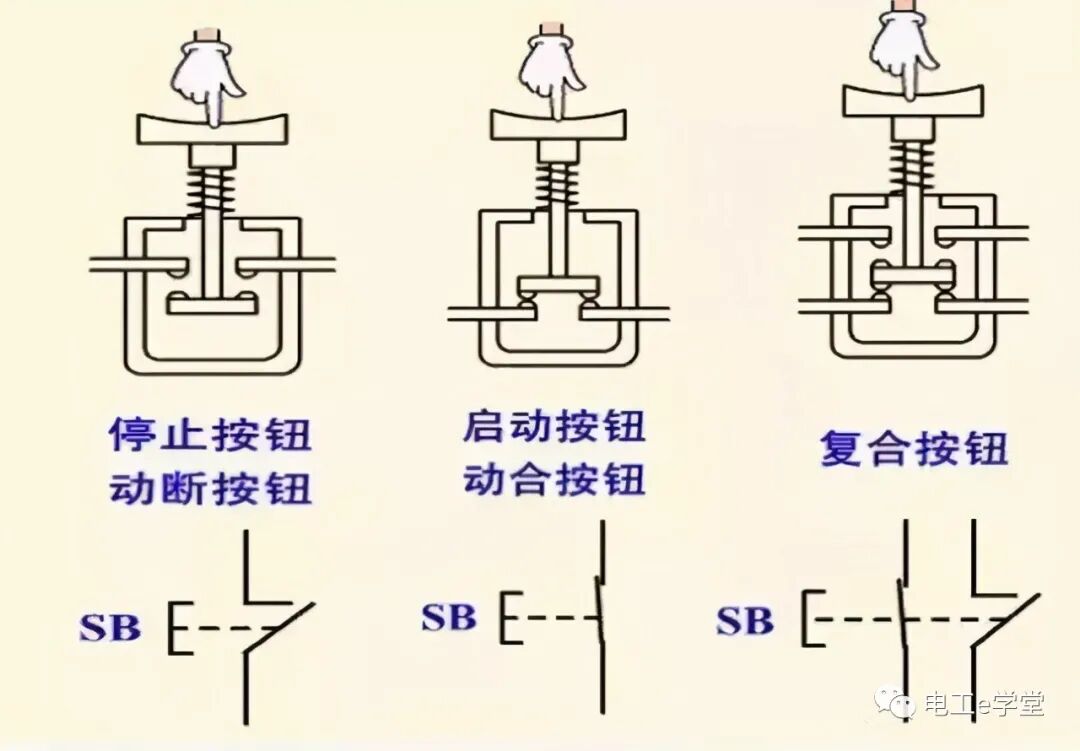 低压电气常用按钮开关有哪些？它们的作用和功能又是什么呢？的图3