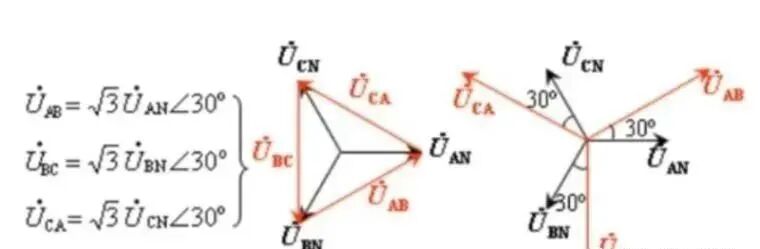 一文搞懂：线电压、相电压、相电流和线电流的区别的图3