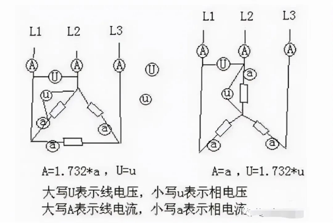 一文搞懂：线电压、相电压、相电流和线电流的区别的图4