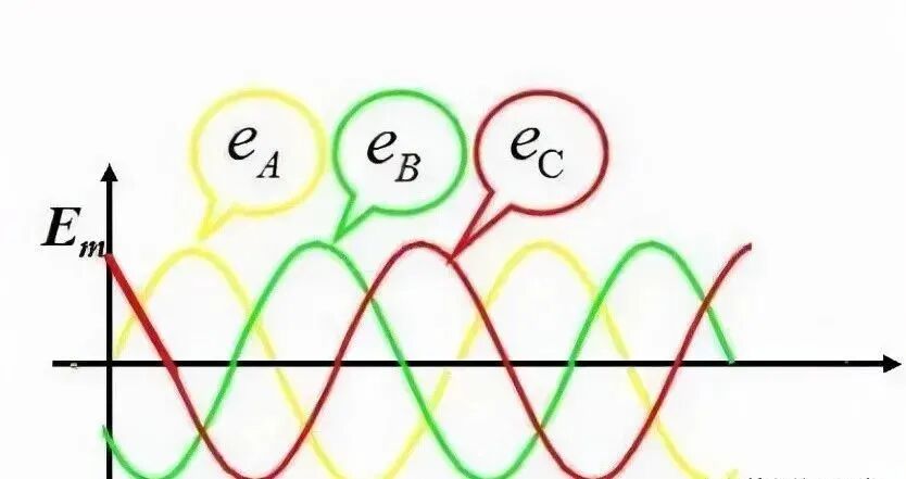 一文搞懂：线电压、相电压、相电流和线电流的区别的图1