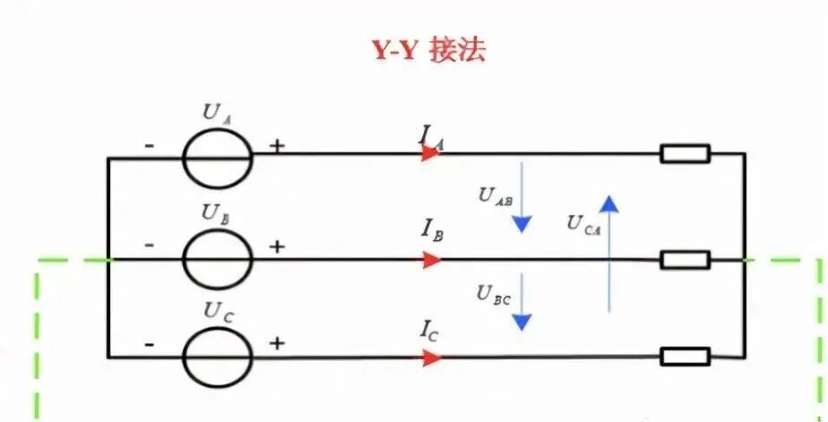 一文搞懂：线电压、相电压、相电流和线电流的区别的图2