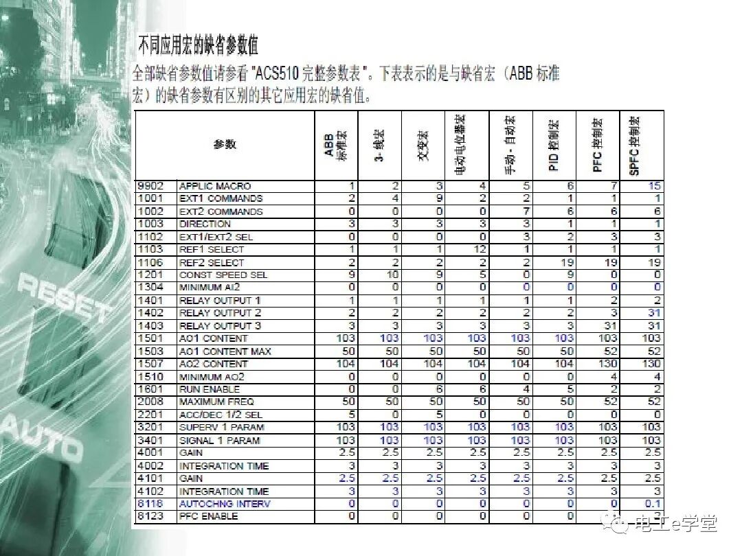 ACS510系列变频器简单应用培训的图16