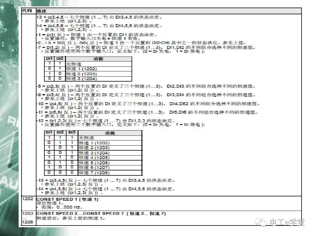 ACS510系列变频器简单应用培训的图21