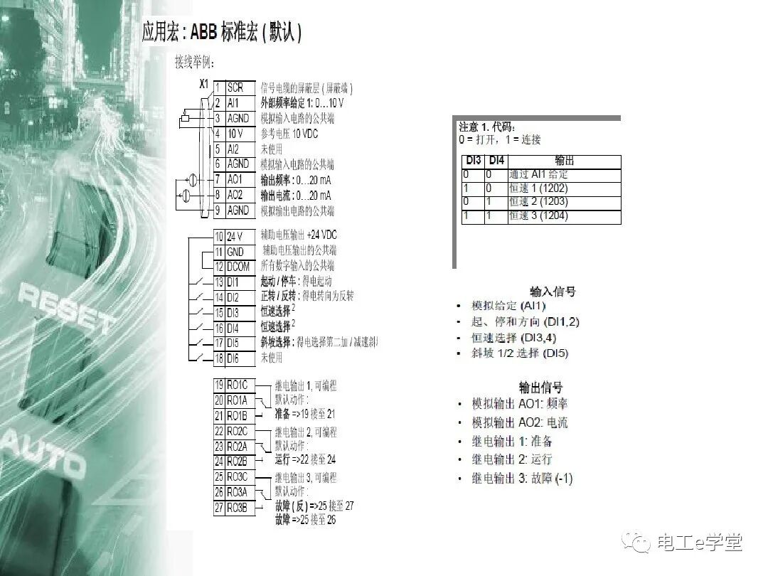 ACS510系列变频器简单应用培训的图11