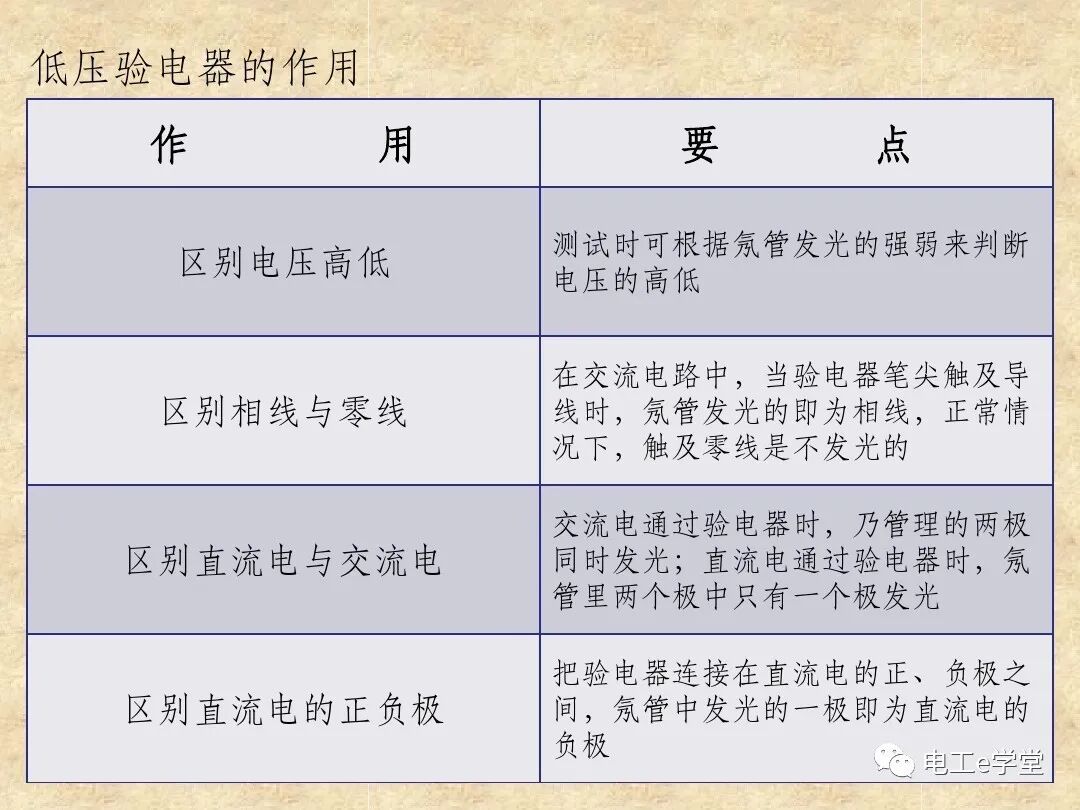 常用电工工具的使用（一）的图4