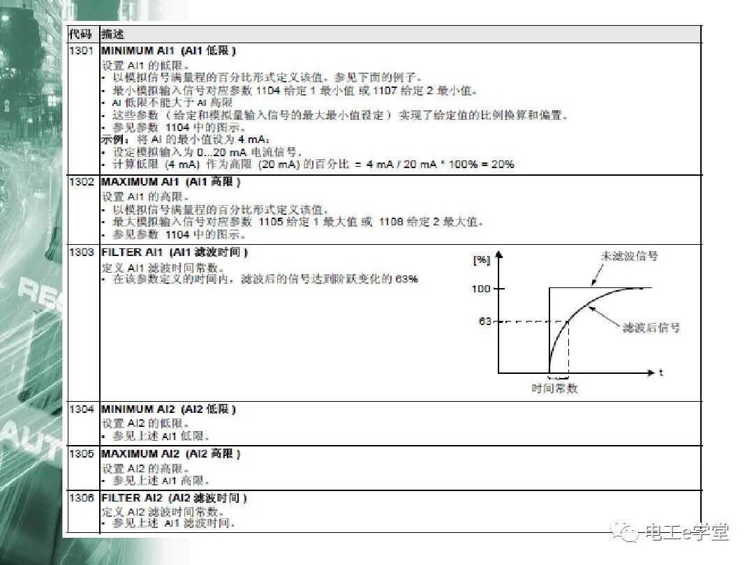 ACS510系列变频器简单应用培训的图23