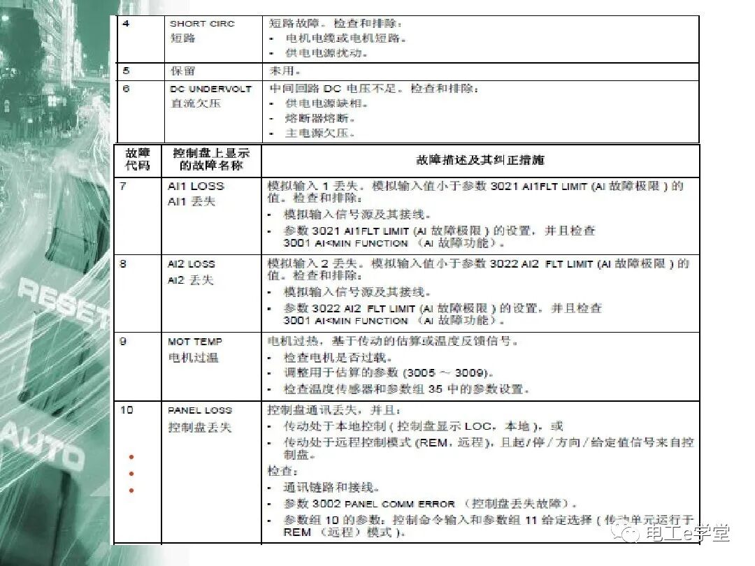 ACS510系列变频器简单应用培训的图30