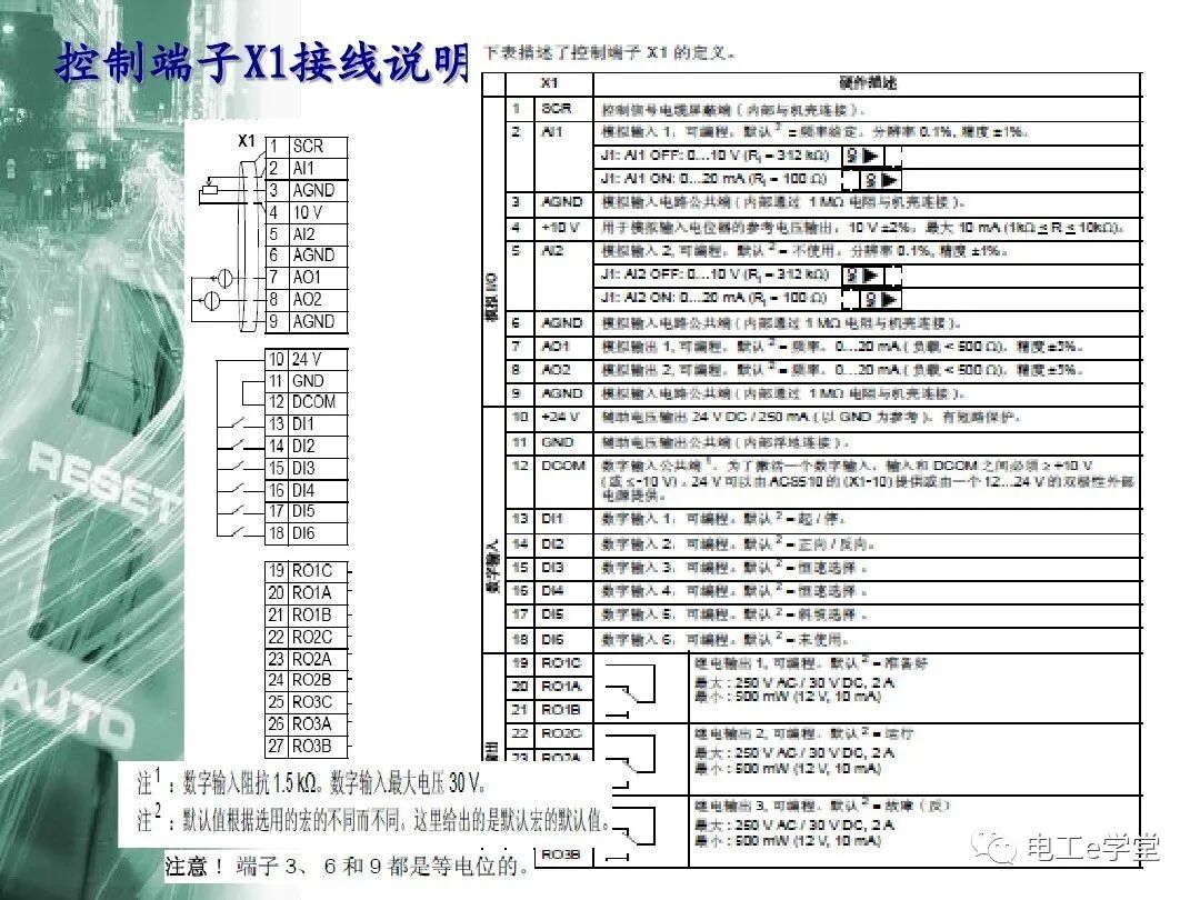 ACS510系列变频器简单应用培训的图9