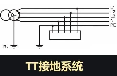 电源是三相四线，设备是三相五线制，怎么办？的图1