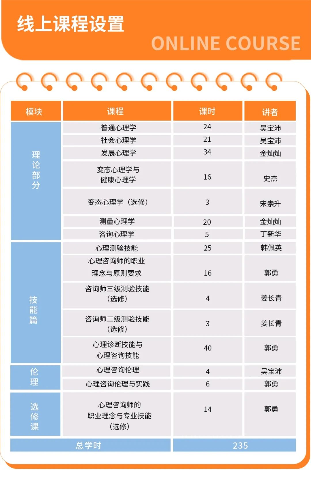 【诚招项目合作】中国心理卫生协会心理咨询师专业技能培训项目