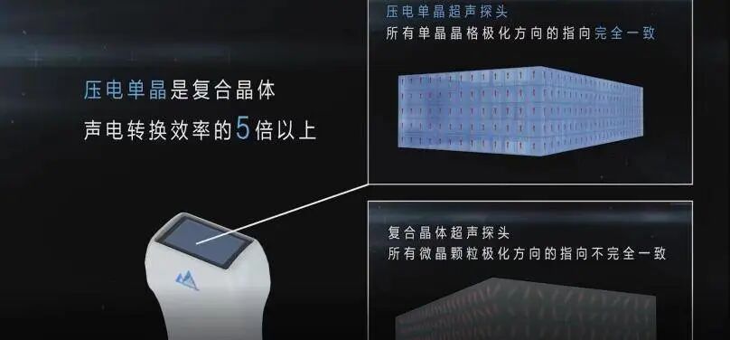 为什么要维修探头医疗科技创新新星——和声医疗高端超声探头_https://www.jmylbn.com_新闻资讯_第8张