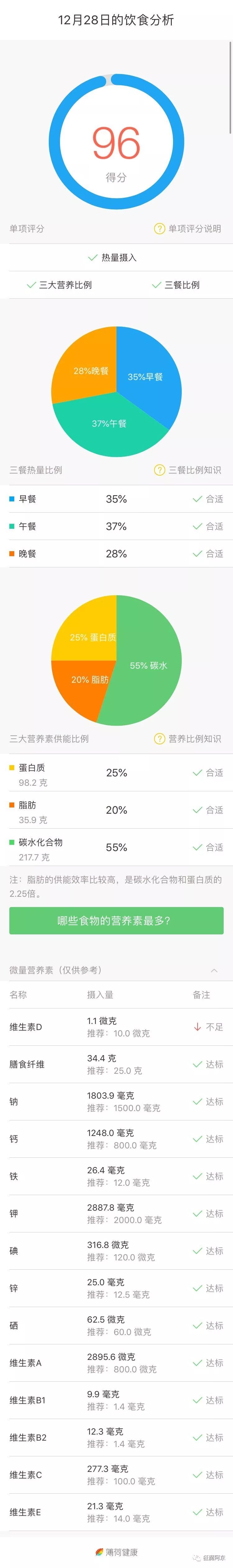 阿东谈减重