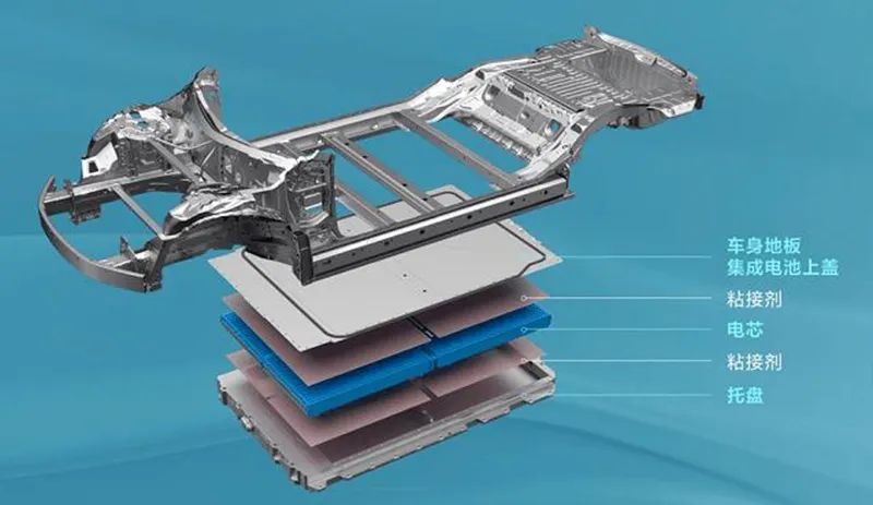 成就万亿比亚迪的两大利器：刀片电池与CTB！的图13