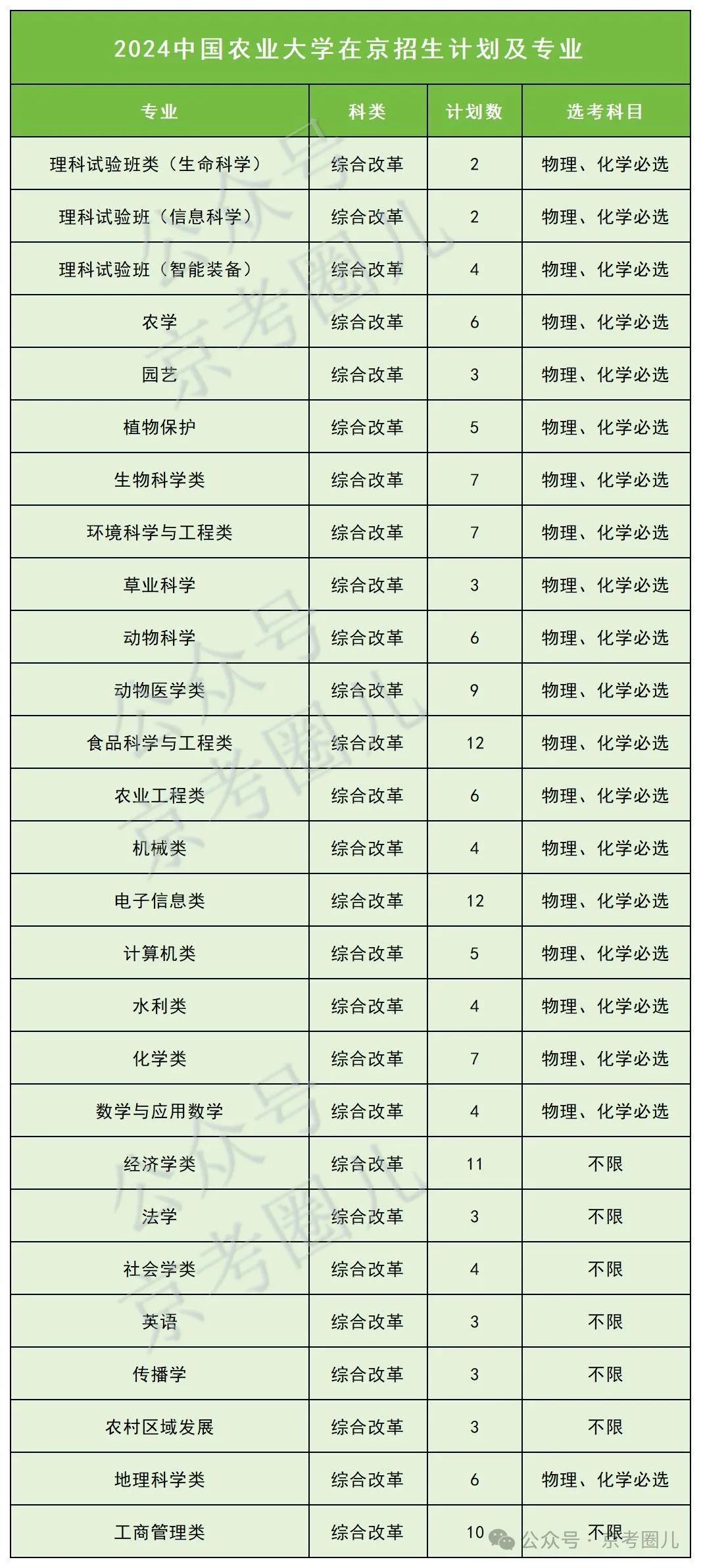 新建 XLSX 工作表_Sheet3.jpg