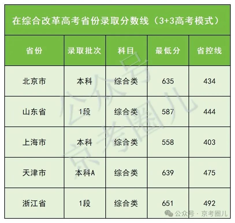 新建 XLSX 工作表_Sheet5(1).jpg