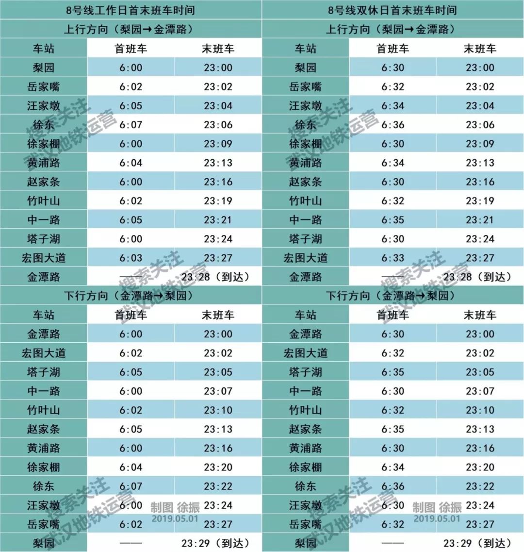 太全了！2020年武汉21条地铁线完整站点名单，有经过你家门口吗？