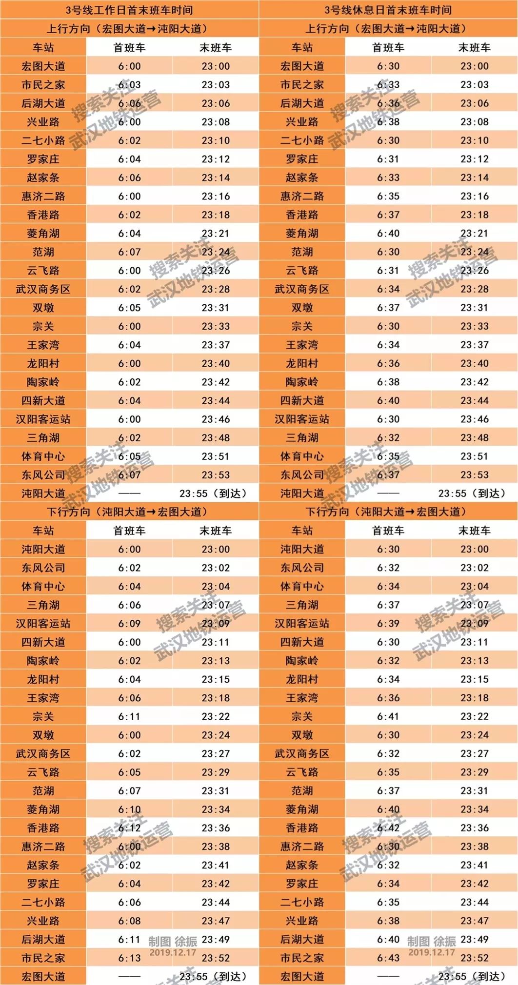 太全了！2020年武汉21条地铁线完整站点名单，有经过你家门口吗？