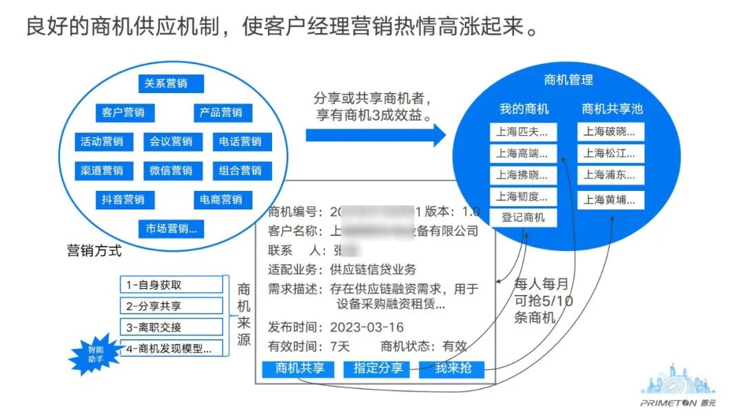 优质银行评价经验客户怎么写_银行优质客户_银行如何评价优质客户经验