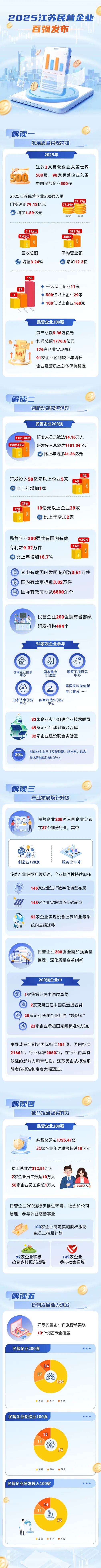 2025江苏民营企业 (1).jpg