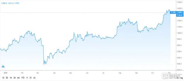 比特币交易的风险分析_香港最大比特币交易所_比特币交易网站