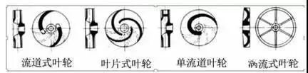 葉輪知識(shí)，總結(jié)的挺好的的圖3