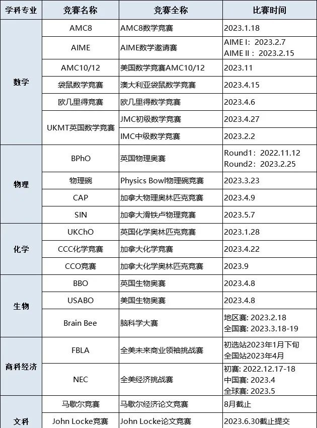 国际竞赛