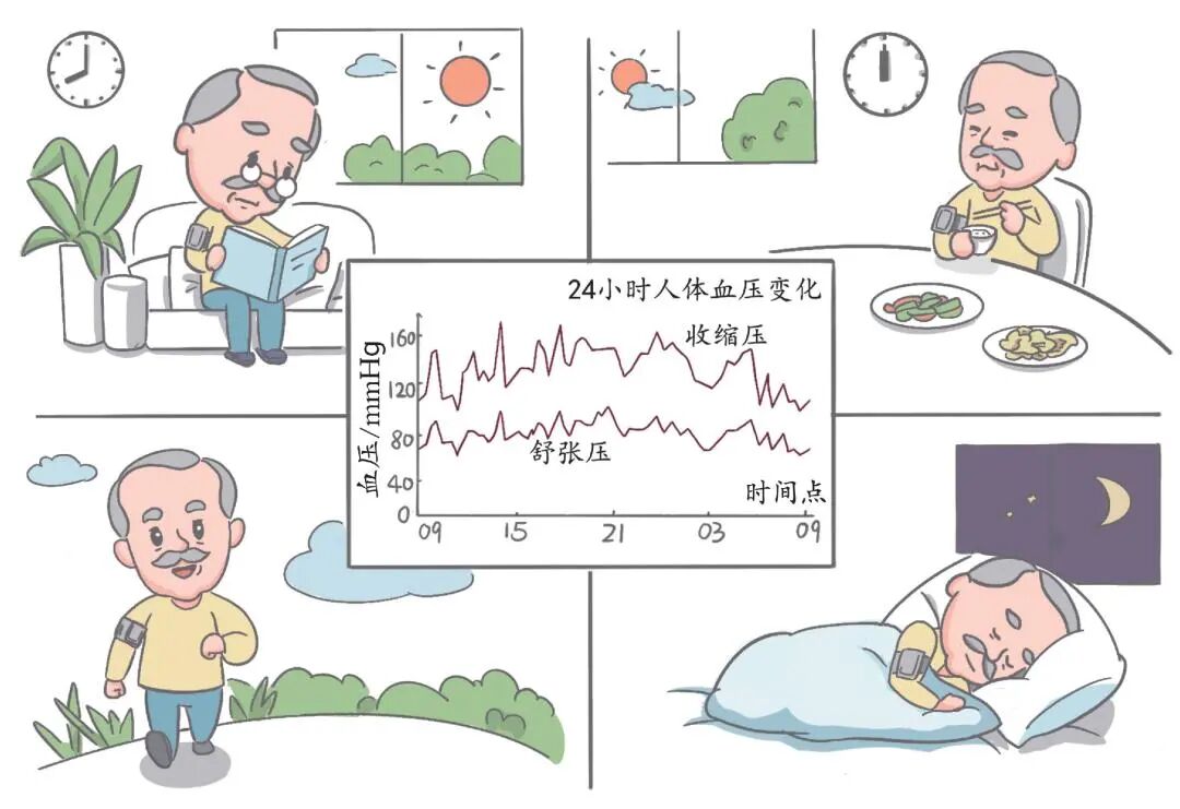 动态血压仪怎么安装24小时动态血压仪安装的注意事项_https://www.jmylbn.com_新闻资讯_第5张
