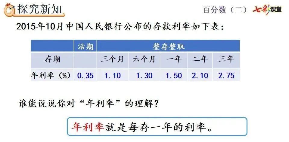 小学六年级利息计算公式