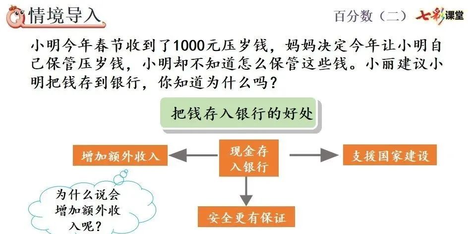 小学六年级利息计算公式