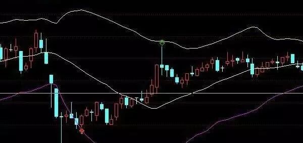 



炒股|短线|【实战技巧】牢记这几点短线炒股技巧
