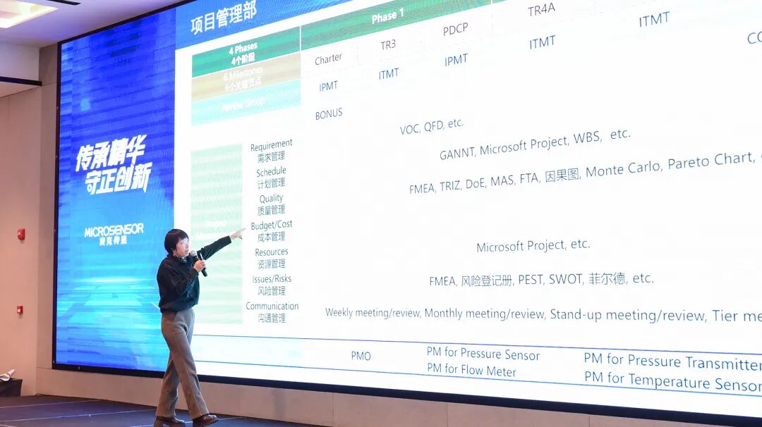 傳承精華，守正創(chuàng)新丨麥克傳感第七屆技術(shù)大會成功舉辦