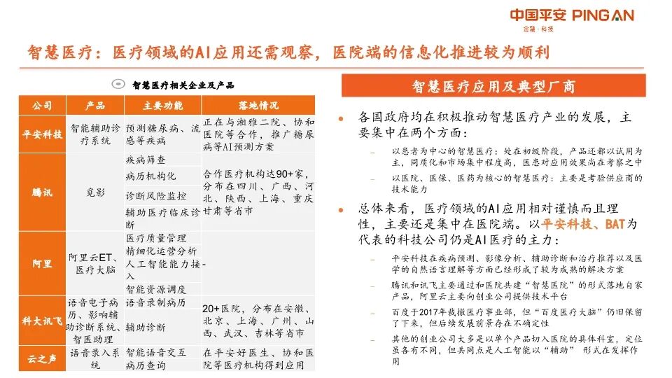 AI产业链全景图！