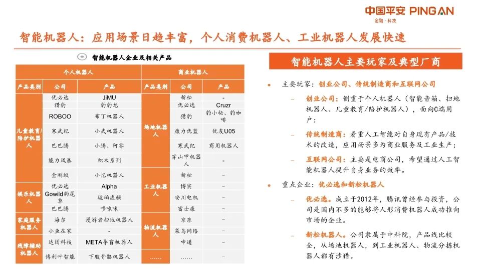 AI产业链全景图！