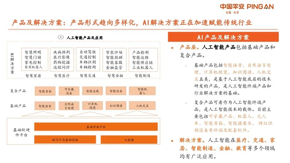 AI产业链全景图！