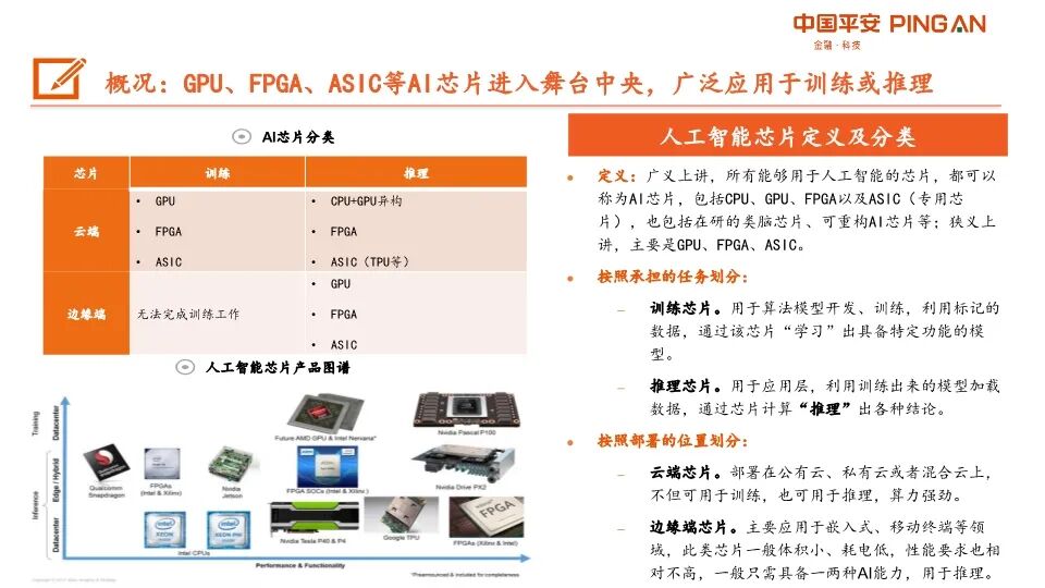 AI产业链全景图！