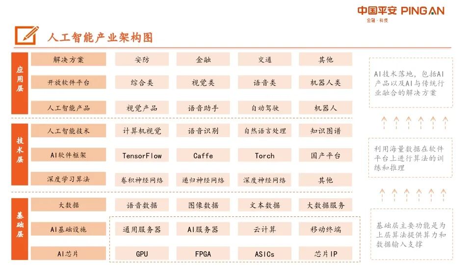 AI产业链全景图！