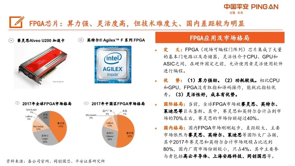 AI产业链全景图！