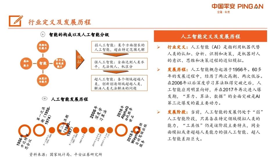 AI产业链全景图！