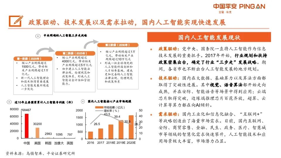 AI产业链全景图！