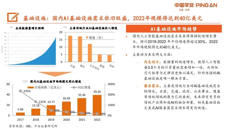 AI产业链全景图！