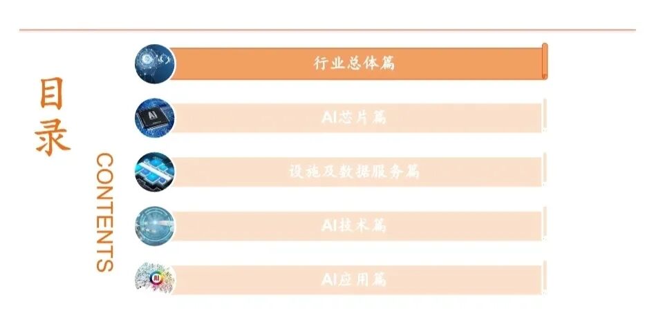 AI产业链全景图！