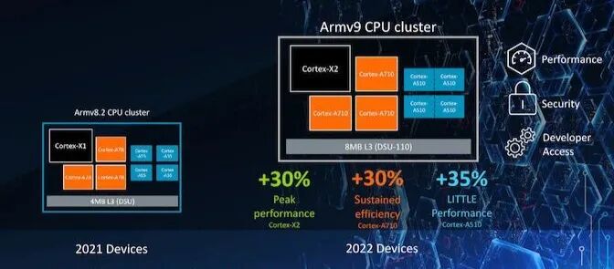 数据中心“芯片”竞争格局(图1)