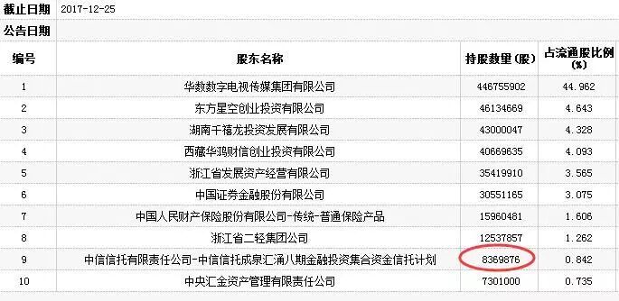 A股不好玩！马云爸爸投上市公司定增也亏