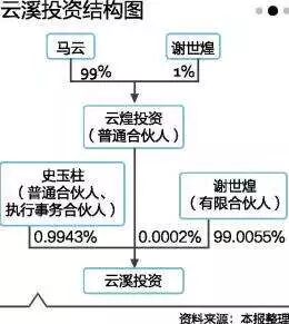 A股不好玩！马云爸爸投上市公司定增也亏