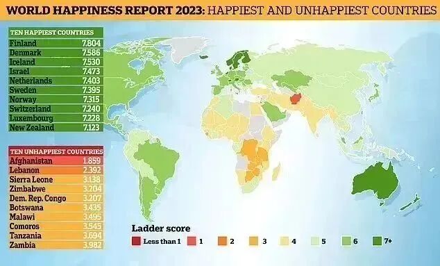世界最幸福国家榜单