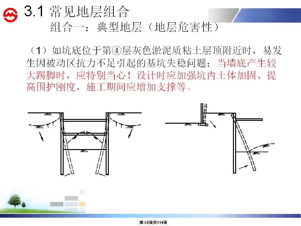 深大基坑施工安全及變形控制講義，115頁P(yáng)PT可下載！的圖19