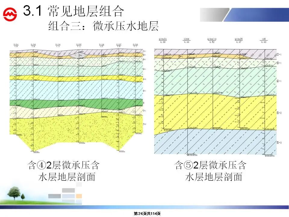 深大基坑施工安全及變形控制講義，115頁P(yáng)PT可下載！的圖24
